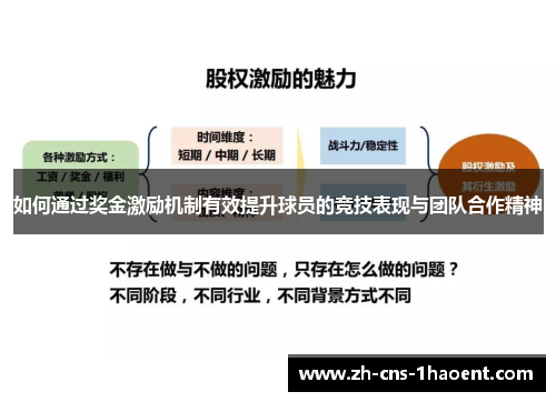 如何通过奖金激励机制有效提升球员的竞技表现与团队合作精神