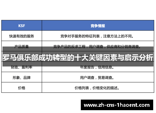 罗马俱乐部成功转型的十大关键因素与启示分析