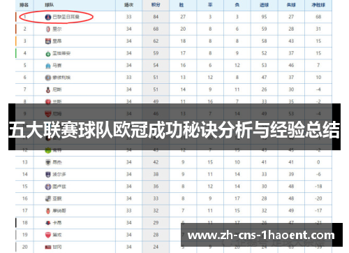 五大联赛球队欧冠成功秘诀分析与经验总结
