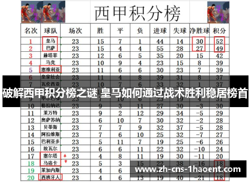 破解西甲积分榜之谜 皇马如何通过战术胜利稳居榜首