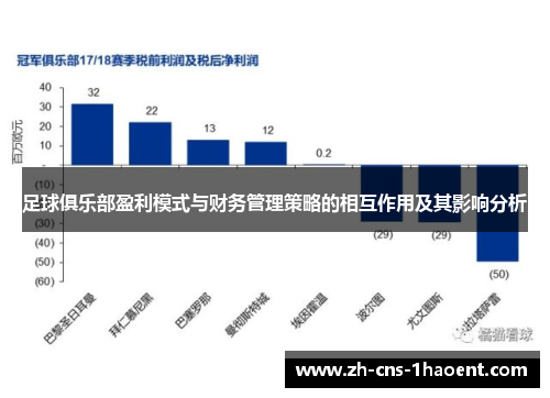 足球俱乐部盈利模式与财务管理策略的相互作用及其影响分析