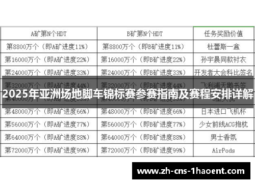 2025年亚洲场地脚车锦标赛参赛指南及赛程安排详解