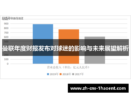 曼联年度财报发布对球迷的影响与未来展望解析