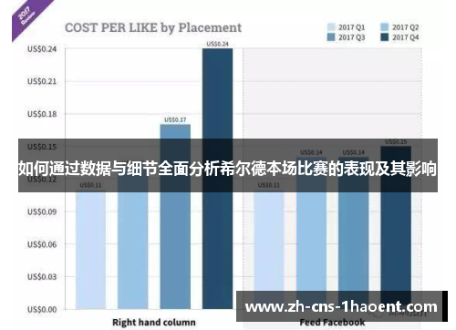 如何通过数据与细节全面分析希尔德本场比赛的表现及其影响