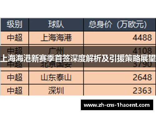 上海海港新赛季首签深度解析及引援策略展望
