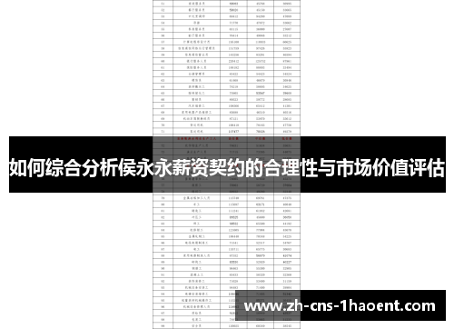 如何综合分析侯永永薪资契约的合理性与市场价值评估