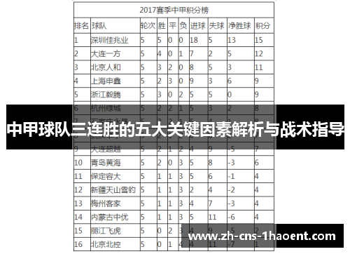 中甲球队三连胜的五大关键因素解析与战术指导