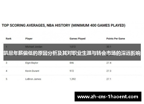 凯恩年薪偏低的原因分析及其对职业生涯与转会市场的深远影响
