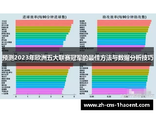预测2023年欧洲五大联赛冠军的最佳方法与数据分析技巧