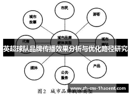 英超球队品牌传播效果分析与优化路径研究