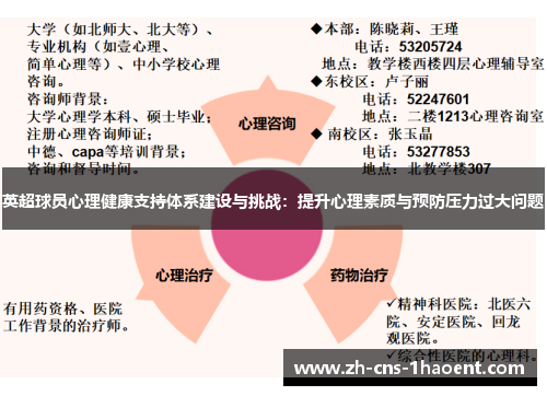 英超球员心理健康支持体系建设与挑战：提升心理素质与预防压力过大问题