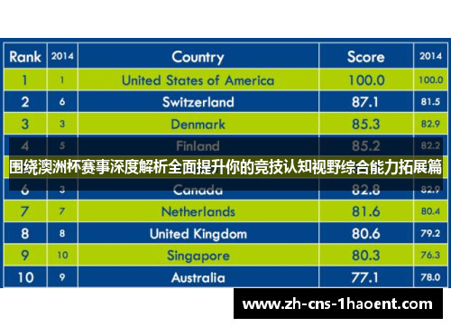 围绕澳洲杯赛事深度解析全面提升你的竞技认知视野综合能力拓展篇
