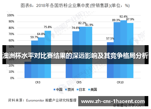 澳洲杯水平对比赛结果的深远影响及其竞争格局分析