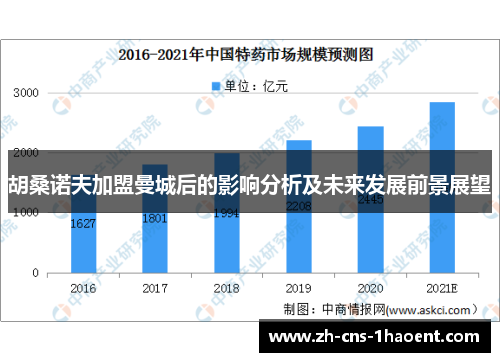 胡桑诺夫加盟曼城后的影响分析及未来发展前景展望