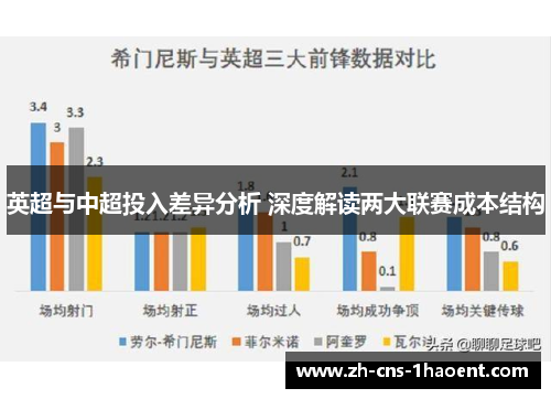 英超与中超投入差异分析 深度解读两大联赛成本结构