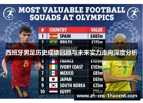 西班牙男足历史成绩回顾与未来实力走向深度分析